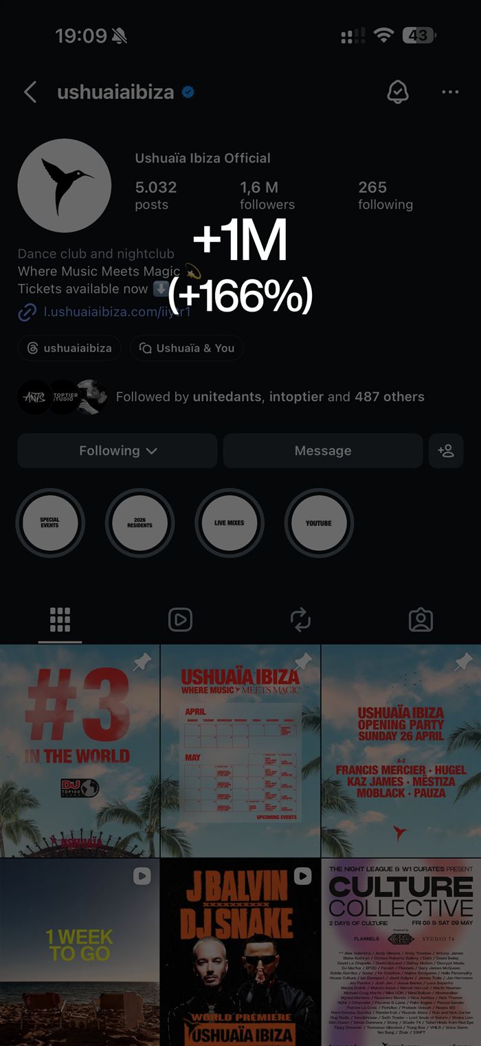 Ushuaïa Ibiza Instagram growth — 1.6M followers